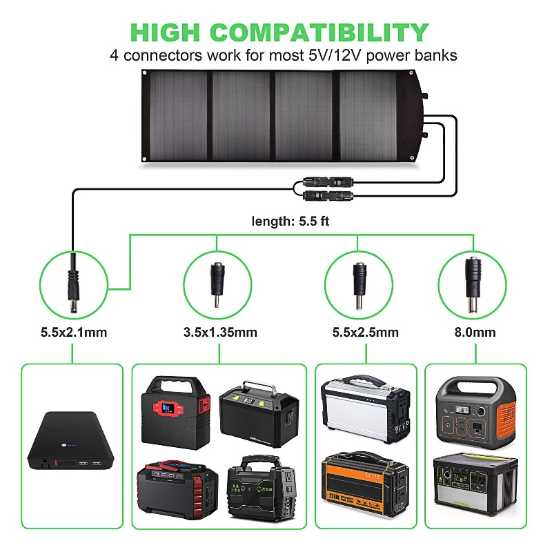 100W Solar foldepose